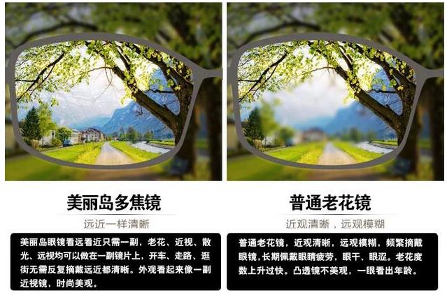 美麗島漸進多焦鏡適合的人群，需要注意的事項