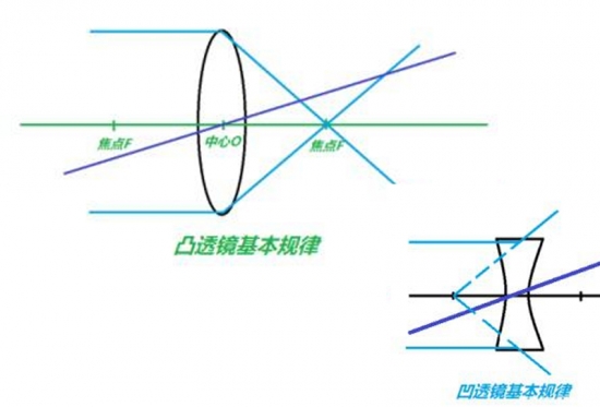 美麗島眼鏡：老花鏡不可隨意亂帶，需要在專業(yè)驗光后科學(xué)配制