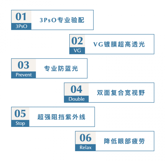 美麗島多焦鏡：致力于近視老花群體，用技術(shù)打造多焦鏡新高度！