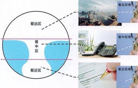 美麗島多焦鏡為什么適合近視、老花人群？