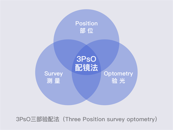 美麗島多焦鏡：漸進(jìn)多焦鏡的優(yōu)點(diǎn)有哪些，老花眼遠(yuǎn)用近用應(yīng)該注意什么