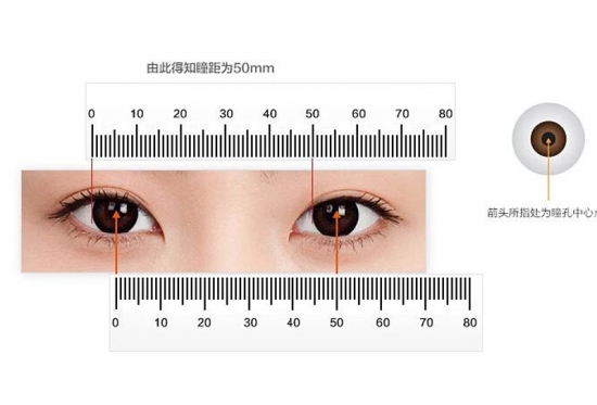 美麗島多焦鏡：戴老花鏡不驗(yàn)光，對(duì)眼睛造成傷害？