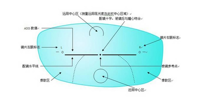 美麗島多焦鏡：老花眼配戴老花鏡，千萬不要網(wǎng)購成品鏡