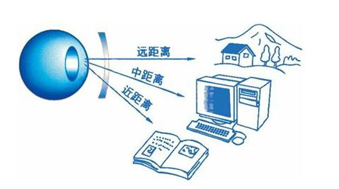 美麗島多焦鏡：漸進(jìn)多焦鏡的優(yōu)點(diǎn)有哪些，老花眼遠(yuǎn)用近用應(yīng)該注意什么