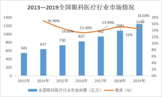 美麗島：誰來為3.9億近視老花眼負責(zé)？
