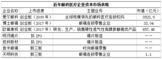 美麗島：誰來為3.9億近視老花眼負責(zé)？