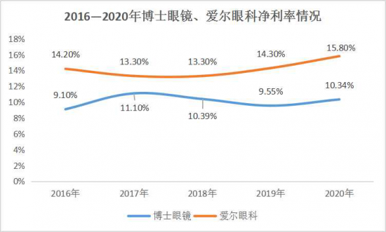 美麗島：誰來為3.9億近視老花眼負責(zé)？