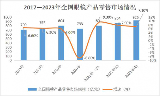 美麗島：誰來為3.9億近視老花眼負責(zé)？