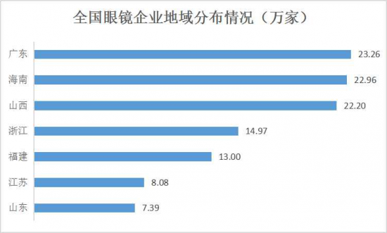 美麗島：誰來為3.9億近視老花眼負責(zé)？