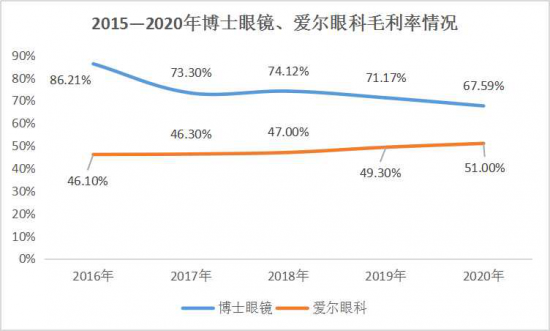 美麗島：誰來為3.9億近視老花眼負責(zé)？