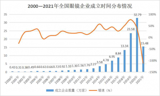 美麗島：誰來為3.9億近視老花眼負責(zé)？